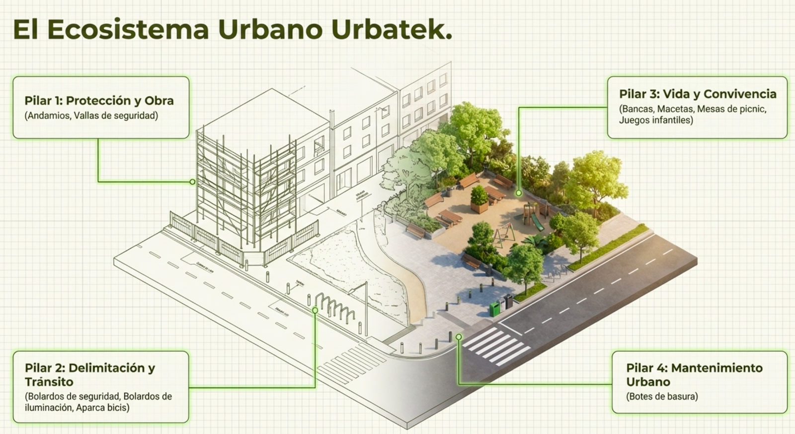El Ecosistema Urbano Urbatek
